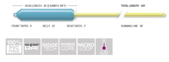 Airflo 40+ SNIPER WF8 Sink 3 4 Airflo 40+ SNIPER WF8 Sink 3 - Afbeelding 2