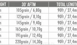 Airflo FORGE FLOATING WF 4 -Vistuig Winkel eng pl Airflo Forge Floating WF 21910 3 1