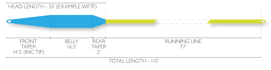 Airflo Beach Fly Line WF8 4 Airflo Beach Fly Line WF8 - Afbeelding 2