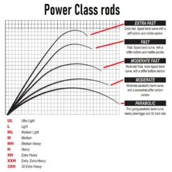 Savage Gear SG4 Power Game TravelRod 2.43 M 40-80 Gram 4sec -Vistuig Winkel sg4 hengels 15